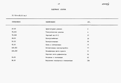 Состав альбома. Типовой проект 709-4-20.91Альбом 5 Спецификации оборудования