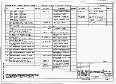 Состав альбома. Типовой проект 709-9-120.91Альбом 1 Пояснительная записка. Технологические решения. Электротехнические решения. Связь и сигнализация. Автоматизация сантехнических устройств. Архитектурные решения. Конструкции железобетонные. Конструкции металлические. Отопление и вентиляция. Внутре