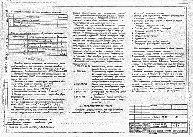 Состав альбома. Типовой проект 804-2-13.84Альбом 1 Пояснительная записка. Рабочие чертежи. Спецификации оборудования.     