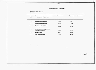 Состав альбома. Типовой проект У.226-23-19.95Альбом 4 Спецификация оборудования