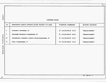 Состав альбома. Типовой проект П-2-100-336.86Альбом 3 Спецификации оборудования.     