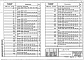 Состав фльбома. Серия 1.020.1-4 КонструкцииВыпуск 2-3 Колонны (вариант армирования изделий сталью классов Ат-ІVC  и Врп-І). Рабочие чертежи
