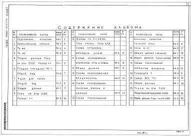 Состав альбома. Типовой проект 705-2-57.84Альбом 1 Пояснительная записка. Технология производства. Архитектурные решения. Конструкции железобетонные. Конструкции металлические. Силовое электрооборудование. Связь и сигнализация