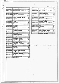Состав альбома. Типовой проект 704-1-0222м.87Альбом 11 Применен из 704-1-0220м.87 Монтажные приспособления