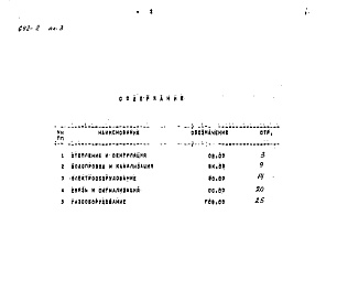 Состав альбома. Типовой проект 642-2 Альбом 3 Спецификации оборудования