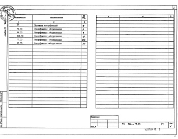 Состав альбома. Типовой проект 708-76.93Альбом 9 Спецификация оборудования. часть 1 Спецификация технологического оборудования. Спецификация электротехнического оборудования           