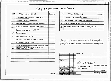 Состав альбома. Типовой проект 264-23-16.13.87Альбом 4 Изделия заводского изготовления.     