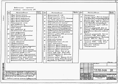 Состав альбома. Типовой проект 708-24.86Альбом 6 Силовое электрооборудование.Электрическое освещение.Задание заводу-изготовителю на комплектные электротехнические устройства