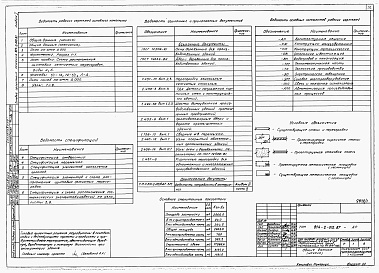Состав альбома. Типовой проект 814-2-012.87Альбом 1  Пояснительная записка. Технология производства. Архитектурные решения. Конструкции железобетонные. Конструкции металлические. Чертежи строительных изделий. Внутренний водопровод и канализация. Отопление и вентиляция. Теплоснабжение 