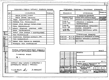 Состав альбома. Типовой проект 144-022.13.87Альбом 3 АС.1-1 Архитектурно-строительные решения выше отм. 0.000. ОВ.1-1 Отопление и вентиляция ниже и выше отм. 0.000 (с чугунными радиаторами). ОВ.1-2 Отопление и вентиляция ниже и выше отм. 0.000 (с конвекторами &quot;Универсал&quot;).