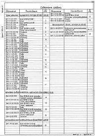 Состав альбома. Серия 5.903-15 БлокиВыпуск 1-1 Блоки подпитки внутреннего контура БПНВК-2х38-66. Рабочие чертежи