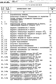 Состав альбома. Типовой проект 272-13-93сАльбом 3 Сметы. Ведомости потребности в материалах