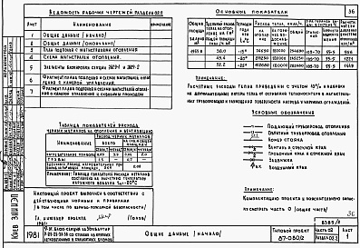 Состав альбома. Типовой проект 87-080/2Альбом 2 Часть 01, 02, 03 Архитектурно-строительные чертежи ниже отм. 0.000. Отопление и вентиляция. Водоснабжение и канализация. 