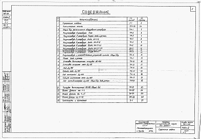 Состав альбома. Типовой проект 704-1-65Альбом 2 Оборудование