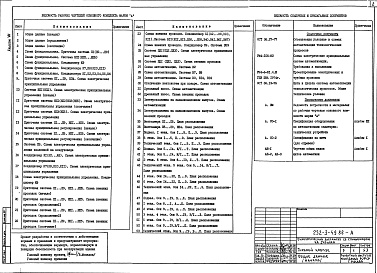 Состав альбома. Типовой проект 252-3-49.86Альбом 7  Автоматизация санитарно-технических устройств (общие материалы)