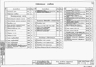 Состав альбома. Типовой проект 901-3-125Альбом 1 Пояснительная записка. Технологические чертежи и чертежи санитарно-технических устройств