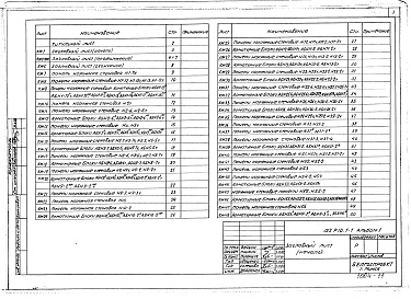 Состав альбома. Типовой проект 111-152-13/1Альбом 20 Наружные стеновые панели цоколя и надземной части (Р10.1-1 альбом 1)