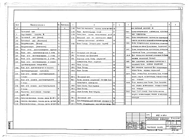 Состав альбома. Типовой проект 252-4-23сАльбом 3 Электроосвещение и электрооборудование. Автоматизация сантехнических систем. Устройства связи. Пожарно-охранная сигнализация