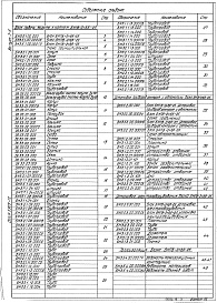 Состав альбома. Серия 5.903-12 БлокиВыпуск 3-5 Блок подачи мазута к котлам БМПВ-2х6,6-25