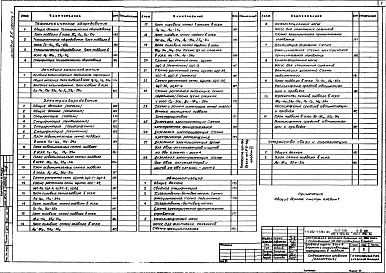 Состав альбома. Типовой проект А-III-80Альбом 26 Архитектурные решения, конструкции железобетонные. Отопление и вентиляция, водопровод и канализация. Технологическое оборудование. Лечебное газоснабжение. Электрооборудование. Автоматизация. Связь и сигнализация Часть 1, 2