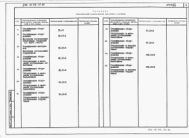Состав альбома. Типовой проект 274-15-33.13.91.Альбом 4 Спецификации оборудования.   