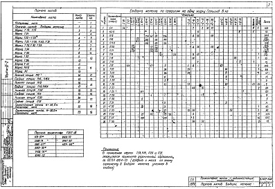 Состав альбома. Серия 3.407-108 УнифицированныеВыпуск 3 Стальные конструкции 