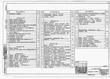 Состав альбома. Типовой проект 805-3-93.87Альбом 2. Отопление и вентиляция. Воздухоснабжение. Внутренние водопровод и канализация. Электрическое освещение и силовое электрооборудование. Автоматизация производства.     