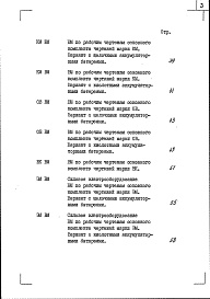 Состав альбома. Типовой проект 416-9-33.87Альбом 8 Ведомости потребности в материалах