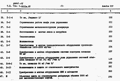 Состав альбома. Типовой проект 704-1-0221м.87Альбом 14 Сметы