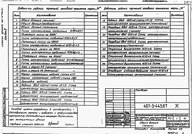 Состав альбома. Типовой проект 407-3-444.87Альбом 4 Электротехническая часть и опросные листы с оборудованием на выпрямленном оперативном токе (из типового проекта №407-3-445.87)    