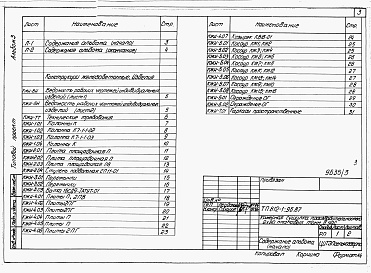 Состав альбома. Типовой проект 812-1-96.87Альбом 3 Конструкции железобетонные. Изделия.