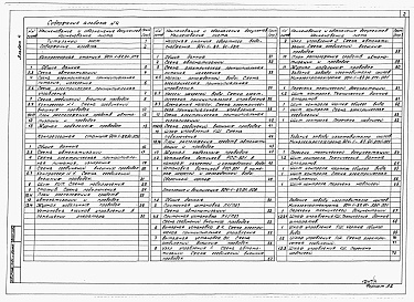 Состав альбома. Типовой проект 904-1-87.91Альбом 4 Автоматизация технологии производства. Автоматизация систем отопления и вентиляция. Автоматизация систем водопровода и канализации