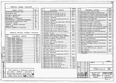 Состав альбома. Типовой проект 282-1-217.13.87Альбом 2 Санитарно-техническая часть.     