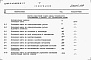 Состав фльбома. Типовой проект 409-14-67.88Альбом 9  Сметы. Части 1 и 2  