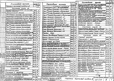 Состав альбома. Типовой проект 294-3-24Альбом 3 Санитарно-технические и электротехнические чертежи