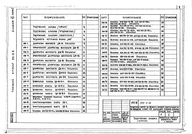 Состав альбома. Типовой проект 252-2-16Альбом 6 Изделия заводского изготовления: железобетонные, деревянные и металлические