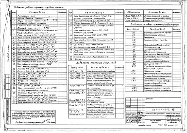 Состав альбома. Типовой проект 264-12-222Альбом 1 Архитектурные решения.  Технология Часть 1