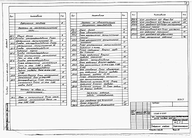 Состав альбома. Типовой проект 812-9-15.87Альбом 3  Электроснабжение. Электрическое освещение. Силовое электрооборудование. Связь и сигнализация. Автоматизация технологии производства 