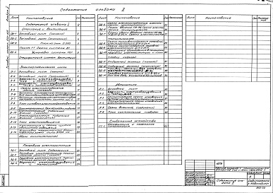 Состав альбома. Типовой проект 501-305Альбом 2 Отопление и вентиляция.Электротехнические чертежи.Автоматика.Часофикация и пожарная сигнализация
