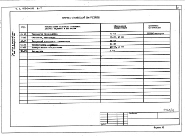Состав альбома. Типовой проект 805-5-4.86Альбом 7 Спецификации оборудования
