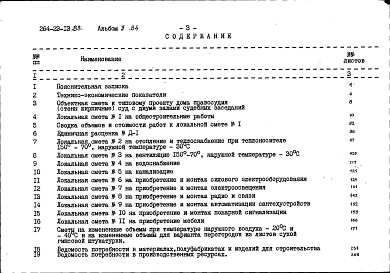 Состав альбома. Типовой проект 264-23-13.83Альбом 5 Сметы