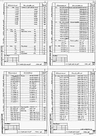 Состав альбома. Типовой проект 409-25-14.87Альбом 4   Строительные решения  Часть 4