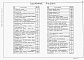 Состав фльбома. Типовой проект 902-3-075.88Альбом 2 Технологические, электротехнические решения     