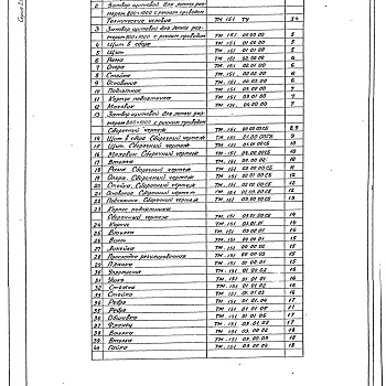 Состав фльбома. Серия 7.820-9 ЗатворыВыпуск 5 Затвор щитовой для лотка размером 800 х 1000 мм. с ручным приводом. Рабочая документация