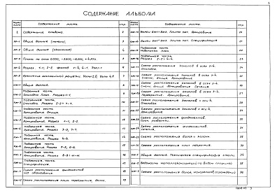 Состав альбома. Типовой проект 902-1-98.84Альбом 2 Архитектурно-строительные решения   