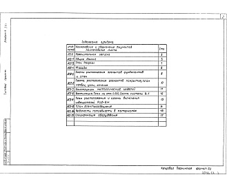 Состав альбома. Типовой проект 704-2-49.88Альбом 1 Часть 1 Пояснительная записка. Строительные решения (вариант в панелях). Часть 2 Пояснительная записка. Строительные решения (вариант в блоках)     