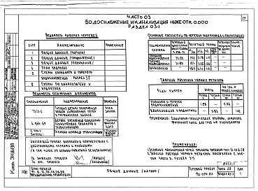 Состав альбома. Типовой проект 96-055.83Альбом 1 Часть 01 Архитектурно-строительные чертежи ниже отм.0.000. Часть 02 Отопление и вентиляция ниже отм.0.000. Часть 03 Водоснабжение и канализация ниже отм.0.000