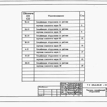 Состав фльбома. Типовой проект 805-2-89.89Альбом 3. СО Спецификации оборудования.     