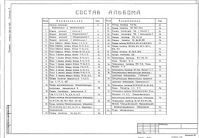 Состав альбома. Типовой проект 261-10-5.85Альбом 2 Отопление и вентиляция