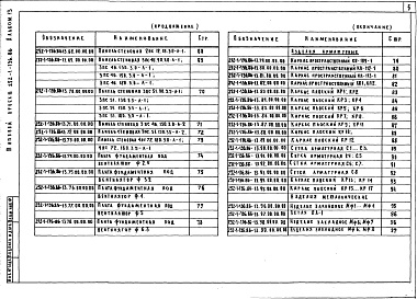 Состав альбома. Типовой проект 252-1-136.86Альбом 13  Изделия заводского изготовления